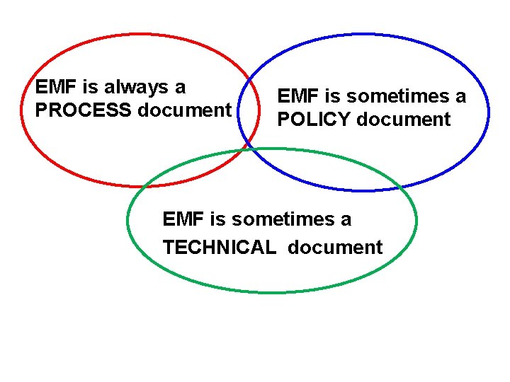 EMF is always a PROCESS document EMF is sometimes a POLICY document EMF is