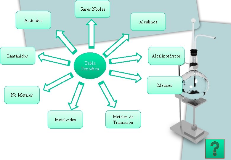 Gases Nobles Actínidos Alcalinos Lantánidos Alcalinotérreos Tabla Periódica Metales No Metales Metaloides Metales de