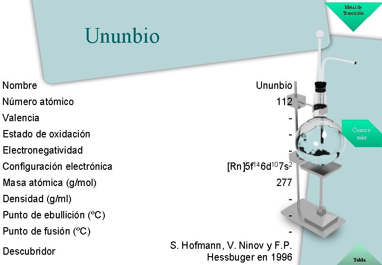 Metal de Transición Ununbio Nombre Número atómico Ununbio 112 Valencia - Estado de oxidación