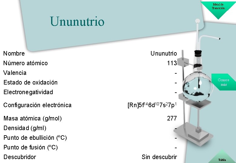 Metal de Transición Ununutrio Nombre Número atómico Ununutrio 113 Valencia - Estado de oxidación