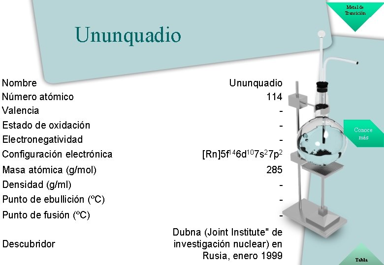 Metal de Transición Ununquadio Nombre Número atómico Valencia Estado de oxidación Electronegatividad Configuración electrónica