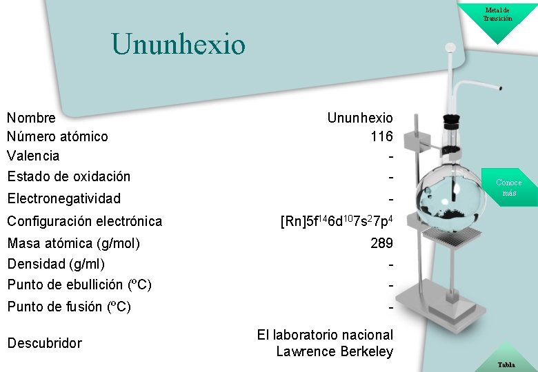 Metal de Transición Ununhexio Nombre Número atómico Valencia Estado de oxidación Electronegatividad Configuración electrónica