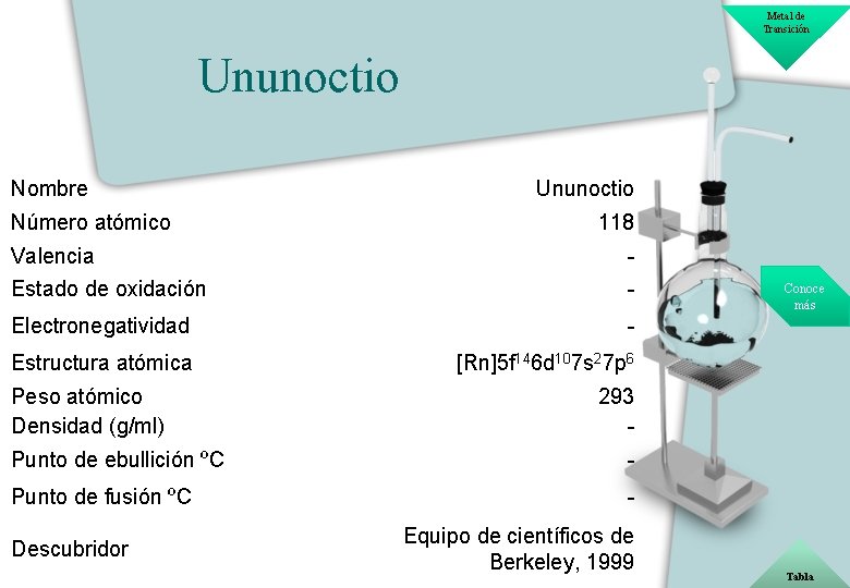 Metal de Transición Ununoctio Nombre Número atómico Ununoctio 118 Valencia - Estado de oxidación