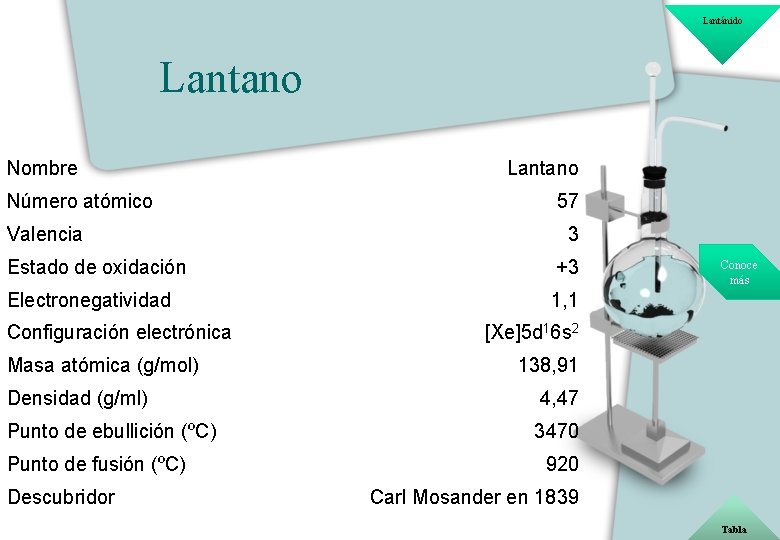 Lantánido Lantano Nombre Número atómico Valencia Lantano 57 3 Estado de oxidación +3 Electronegatividad