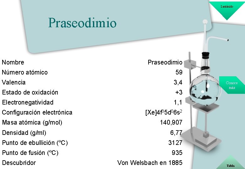 Lantánido Praseodimio Nombre Praseodimio Número atómico 59 Valencia 3, 4 Estado de oxidación +3