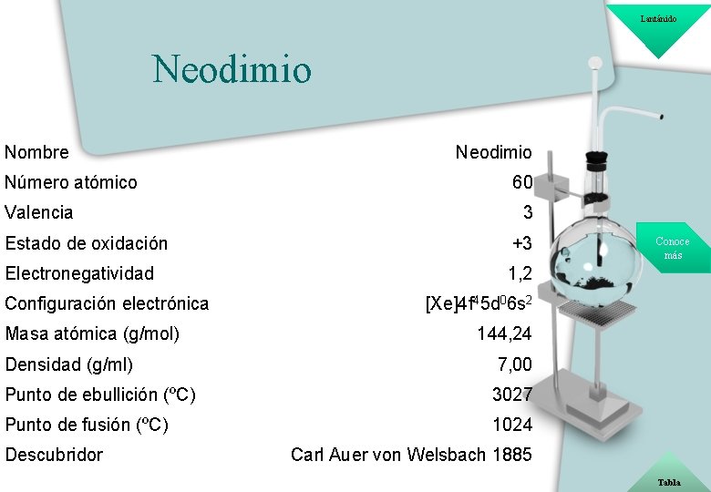 Lantánido Neodimio Nombre Número atómico Valencia Neodimio 60 3 Estado de oxidación +3 Electronegatividad