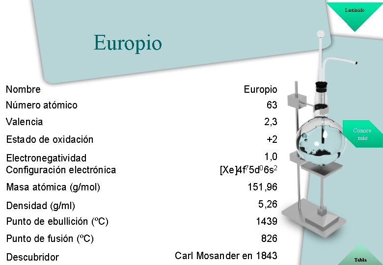 Lantánido Europio Nombre Europio Número atómico 63 Valencia 2, 3 Estado de oxidación +2