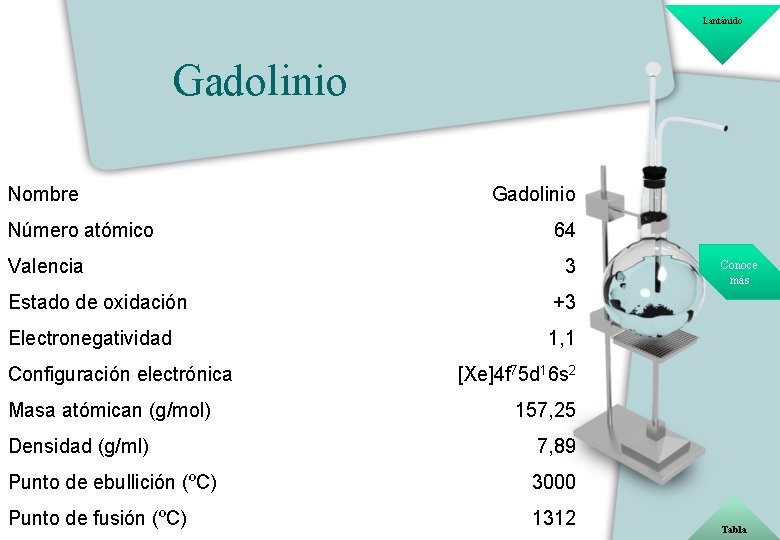 Lantánido Gadolinio Nombre Número atómico Valencia Gadolinio 64 3 Estado de oxidación +3 Electronegatividad