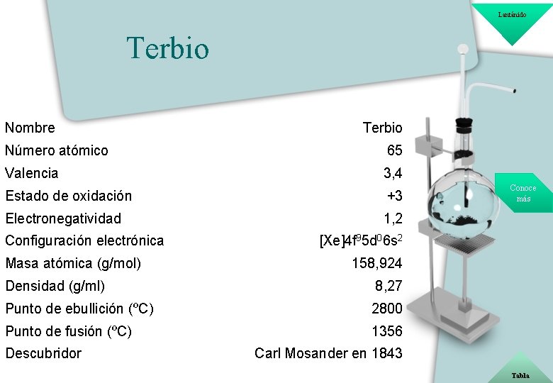 Lantánido Terbio Nombre Terbio Número atómico 65 Valencia 3, 4 Estado de oxidación +3