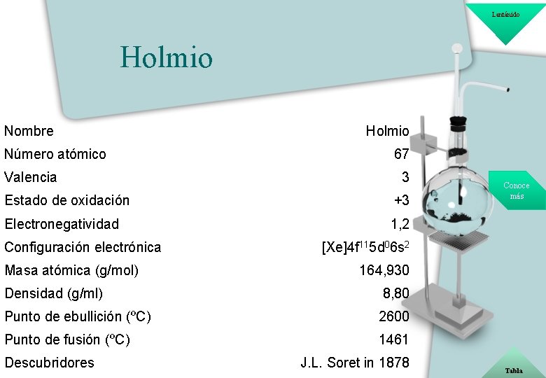 Lantánido Holmio Nombre Número atómico Valencia Holmio 67 3 Estado de oxidación +3 Electronegatividad