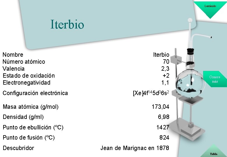 Lantánido Iterbio Nombre Número atómico Valencia Estado de oxidación Electronegatividad Configuración electrónica Masa atómica