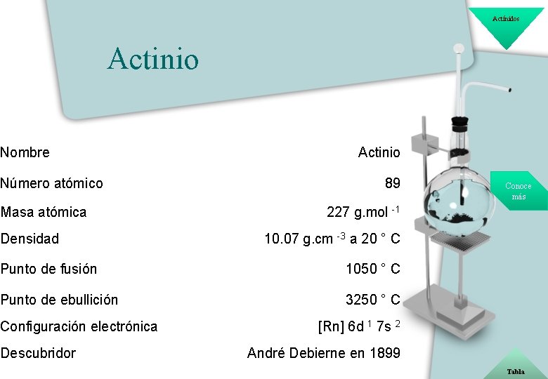 Actínidos Actinio Nombre Número atómico Masa atómica Densidad Actinio 89 227 g. mol -1