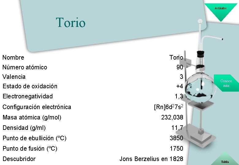 Actínidos Torio Nombre Número atómico Valencia Torio 90 3 Estado de oxidación +4 Electronegatividad