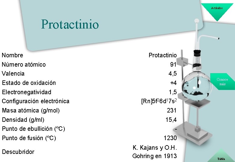 Actínidos Protactinio Nombre Protactinio Número atómico 91 Valencia 4, 5 Estado de oxidación +4