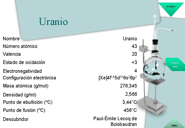 Actínidos Uranio Nombre Uranio Número atómico 43 Valencia 20 Estado de oxidación +3 Electronegatividad