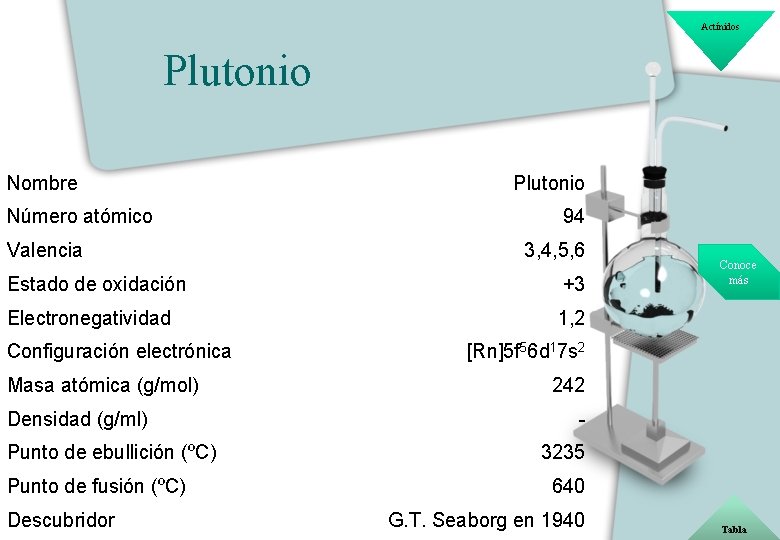 Actínidos Plutonio Nombre Número atómico Valencia Plutonio 94 3, 4, 5, 6 Estado de