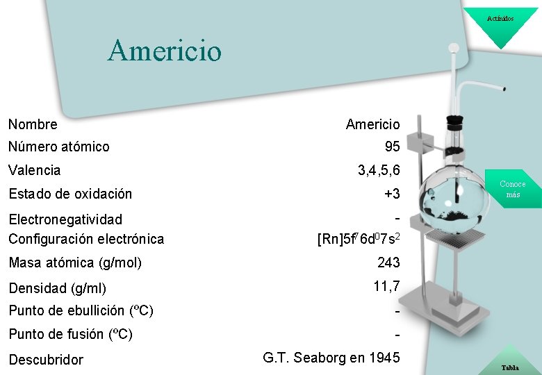 Actínidos Americio Nombre Número atómico Valencia Estado de oxidación Electronegatividad Configuración electrónica Americio 95
