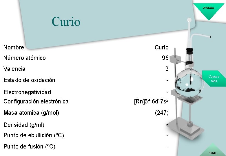Actínidos Curio Nombre Número atómico Valencia Curio 96 3 Estado de oxidación - Electronegatividad