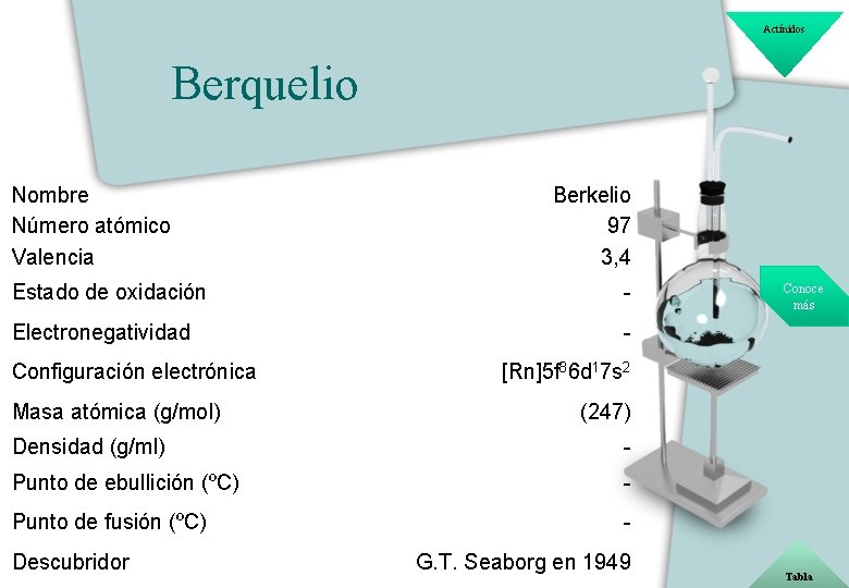 Actínidos Berquelio Nombre Número atómico Valencia Berkelio 97 3, 4 Estado de oxidación -