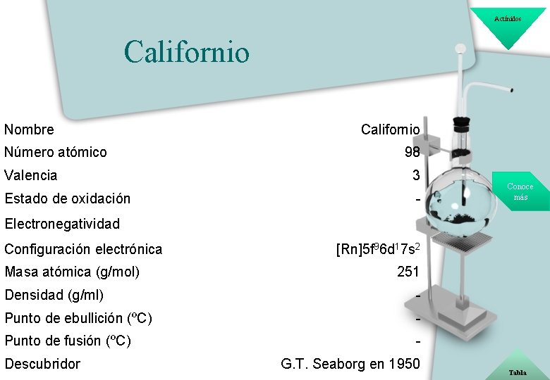Actínidos Californio Nombre Número atómico Californio 98 Valencia 3 Estado de oxidación - Conoce