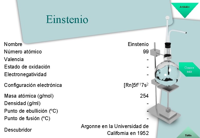 Actínidos Einstenio Nombre Número atómico Valencia Estado de oxidación Electronegatividad Configuración electrónica Masa atómica