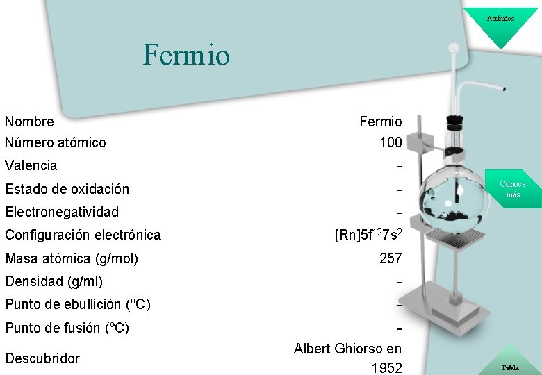 Actínidos Fermio Nombre Número atómico Fermio 100 Valencia - Estado de oxidación - Electronegatividad