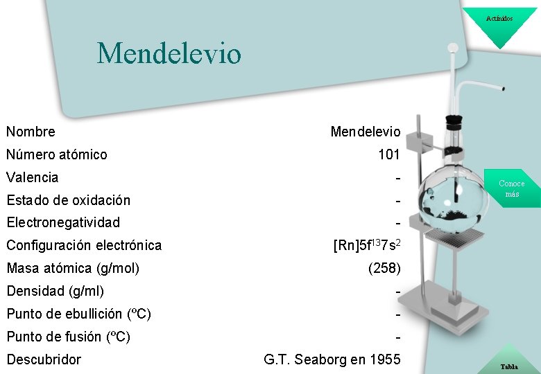 Actínidos Mendelevio Nombre Número atómico Mendelevio 101 Valencia - Estado de oxidación - Electronegatividad