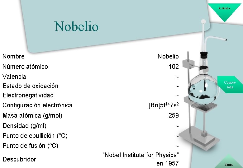 Actínidos Nobelio Nombre Número atómico Valencia Estado de oxidación Electronegatividad Configuración electrónica Masa atómica