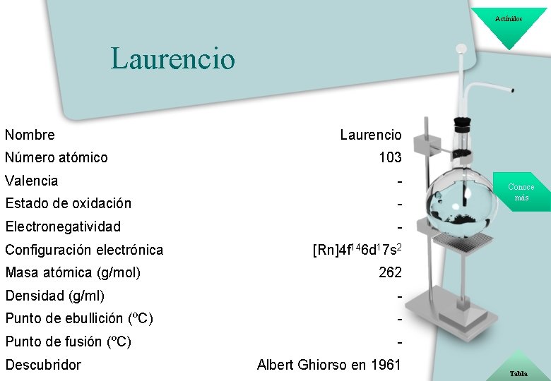 Actínidos Laurencio Nombre Número atómico Laurencio 103 Valencia - Estado de oxidación - Electronegatividad