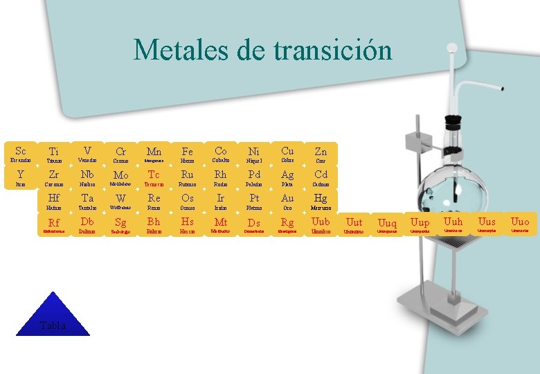 Metales de transición Sc Ti V Cr Co Ni Cu Zn Titanio Vanadio Mn