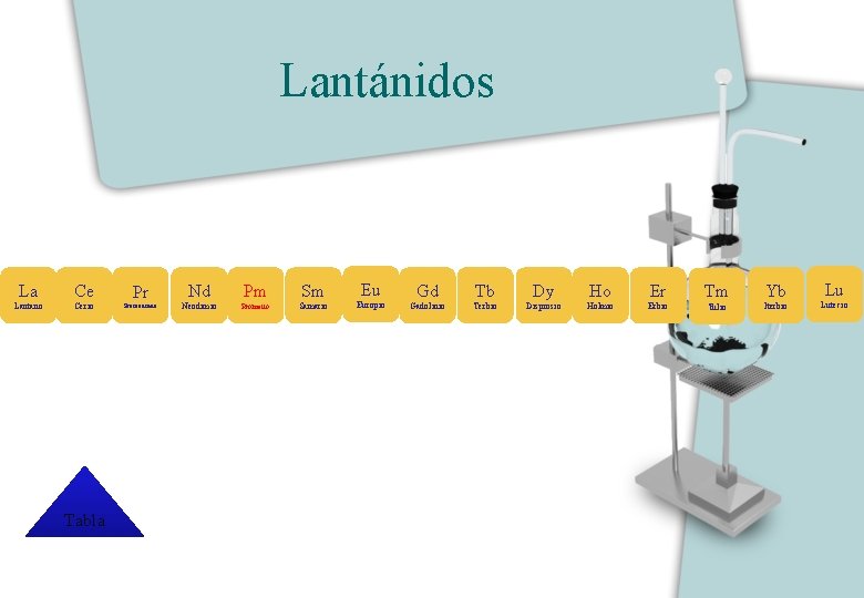 Lantánidos La Ce Lantano Cerio Tabla Pr Praseodimio Nd Pm Sm Neodimio Prometio Samario