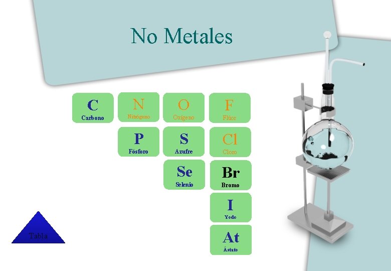 No Metales C N O F Carbono Nitrógeno Oxígeno Flúor P S Cl Fósforo