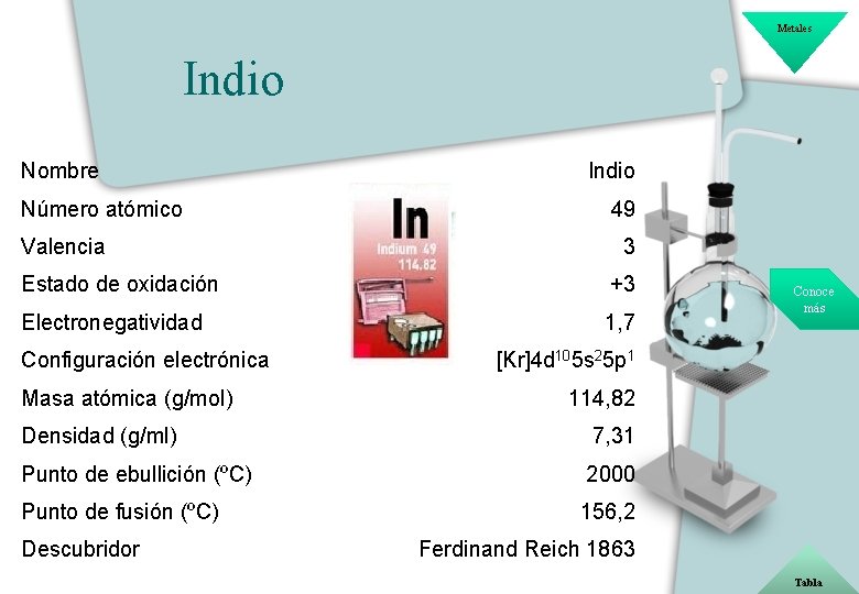 Metales Indio Nombre Número atómico Valencia Indio 49 3 Estado de oxidación +3 Electronegatividad