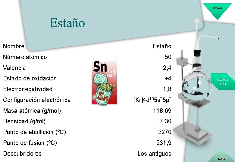 Metales Estaño Nombre Estaño Número atómico 50 Valencia 2, 4 Estado de oxidación +4