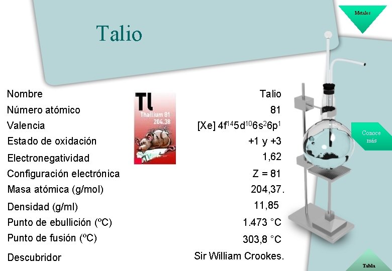 Metales Talio Nombre Número atómico Valencia Estado de oxidación Electronegatividad Talio 81 [Xe] 4