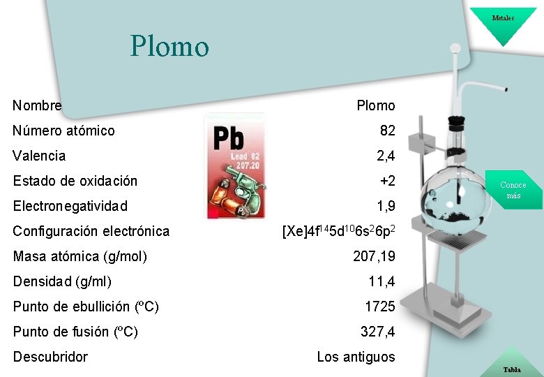 Metales Plomo Nombre Plomo Número atómico 82 Valencia 2, 4 Estado de oxidación +2