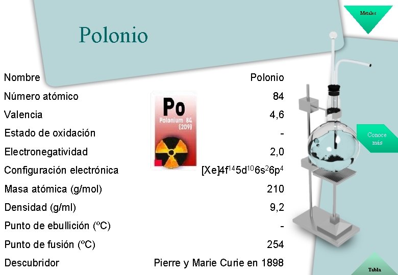 Metales Polonio Nombre Polonio Número atómico 84 Valencia 4, 6 Estado de oxidación Electronegatividad