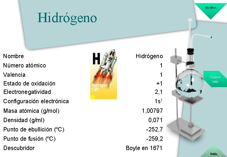 Alcalinos Hidrógeno Nombre Número atómico Hidrógeno 1 Valencia Estado de oxidación Electronegatividad 1 +1