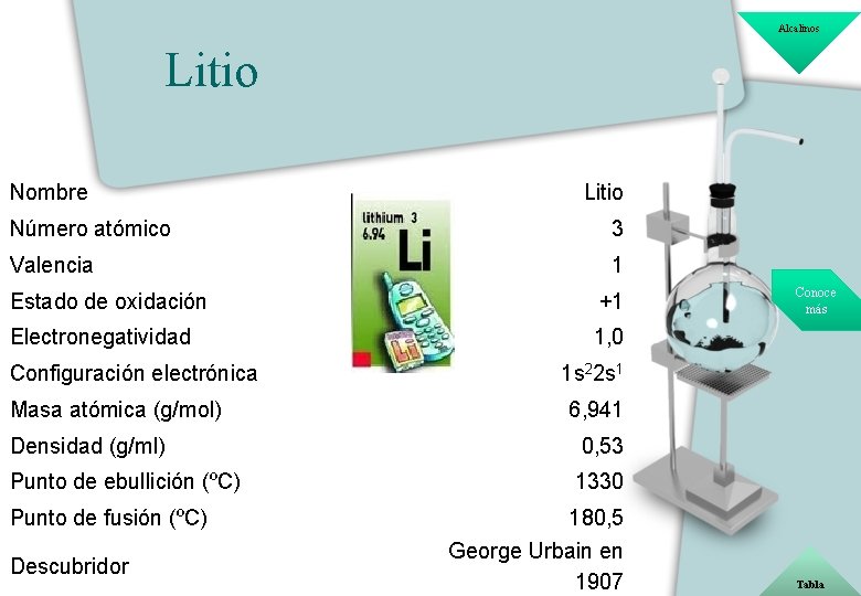 Alcalinos Litio Nombre Litio Número atómico 3 Valencia 1 Estado de oxidación +1 Electronegatividad