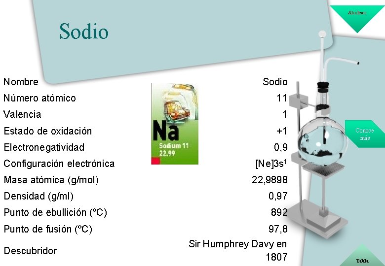 Alcalinos Sodio Nombre Número atómico Valencia Sodio 11 1 Estado de oxidación +1 Electronegatividad