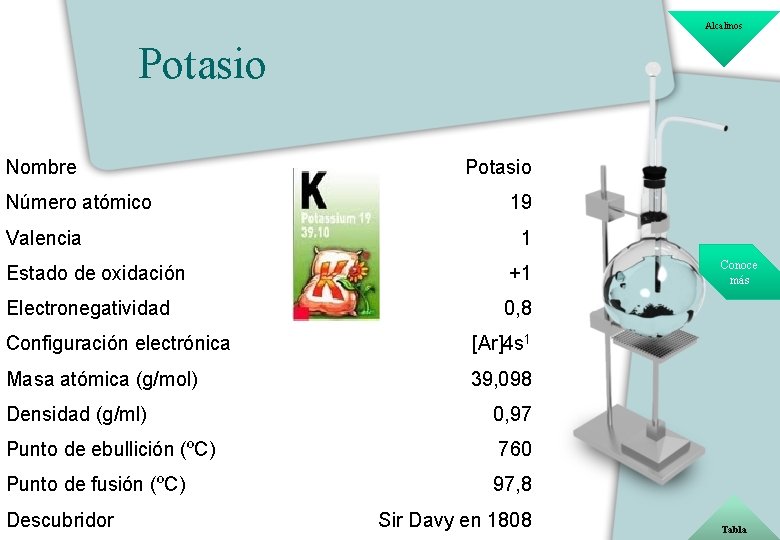 Alcalinos Potasio Nombre Número atómico Valencia Potasio 19 1 Estado de oxidación +1 Electronegatividad