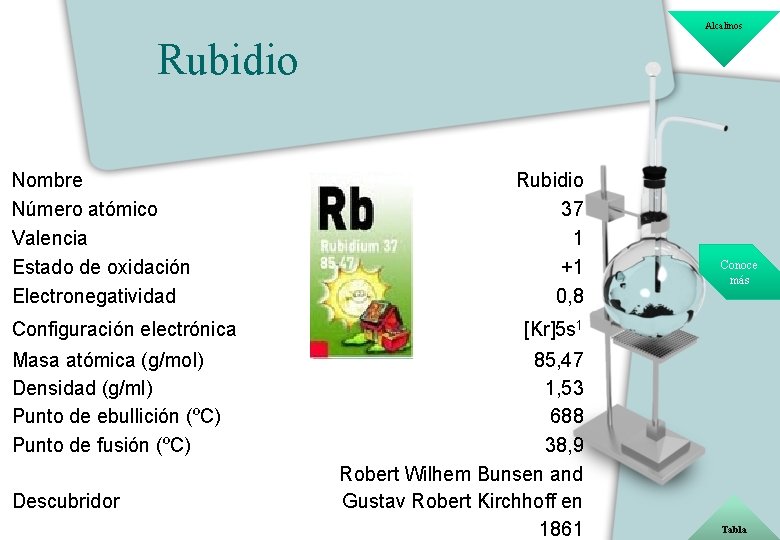 Alcalinos Rubidio Nombre Número atómico Valencia Estado de oxidación Electronegatividad Configuración electrónica Masa atómica