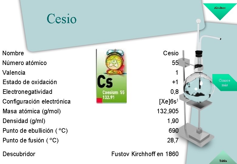 Alcalinos Cesio Nombre Número atómico Valencia Cesio 55 1 Estado de oxidación +1 Electronegatividad