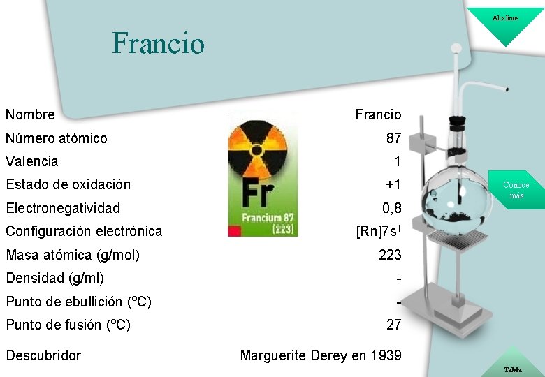 Alcalinos Francio Nombre Número atómico Valencia Francio 87 1 Estado de oxidación +1 Electronegatividad