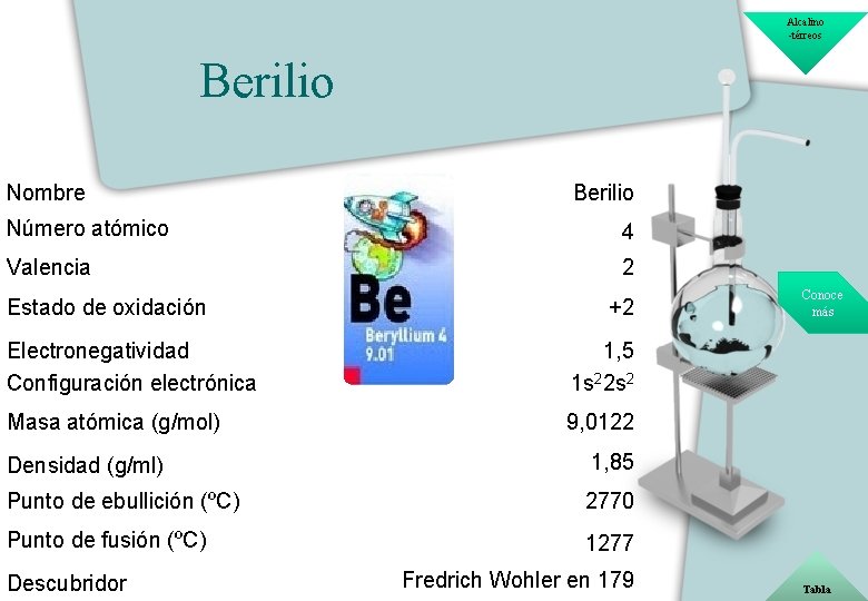 Alcalino -térreos Berilio Nombre Berilio Número atómico 4 Valencia 2 Estado de oxidación +2