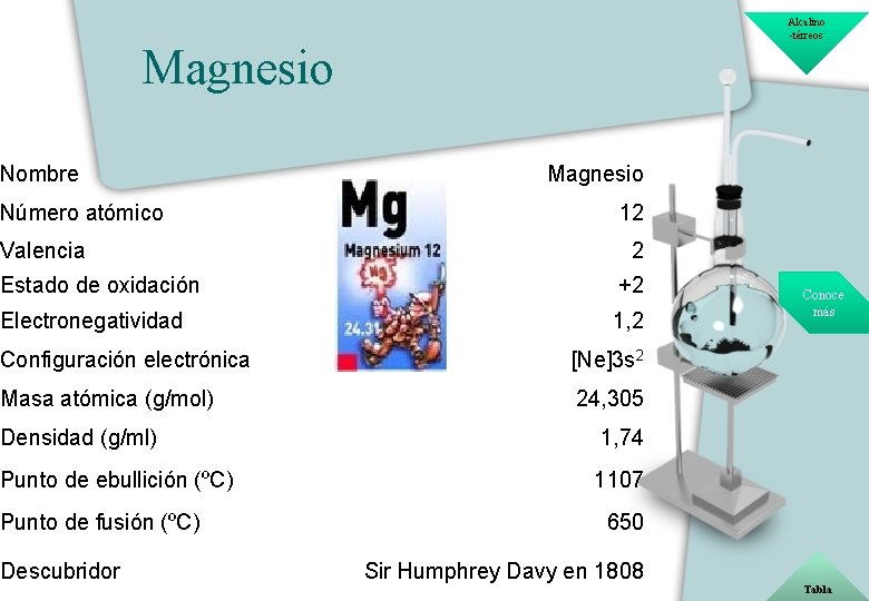 Alcalino -térreos Magnesio Nombre Número atómico Valencia Magnesio 12 2 Estado de oxidación +2