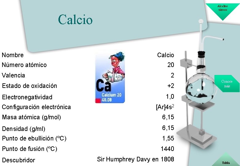 Alcalino -térreos Calcio Nombre Número atómico Valencia Calcio 20 2 Estado de oxidación +2