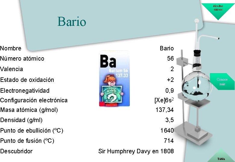 Alcalino -térreos Bario Nombre Número atómico Valencia Bario 56 2 Estado de oxidación +2