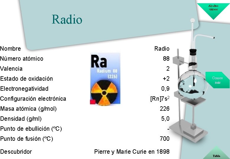 Alcalino -térreos Radio Nombre Número atómico Valencia Radio 88 2 Estado de oxidación +2