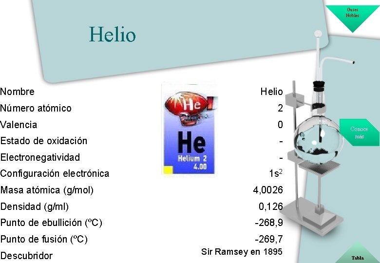 Gases Nobles Helio Nombre Helio Número atómico 2 Valencia 0 Estado de oxidación -